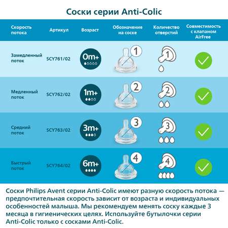 Соска Philips Avent Anti-colic с 0месяцев 2шт SCF631/27