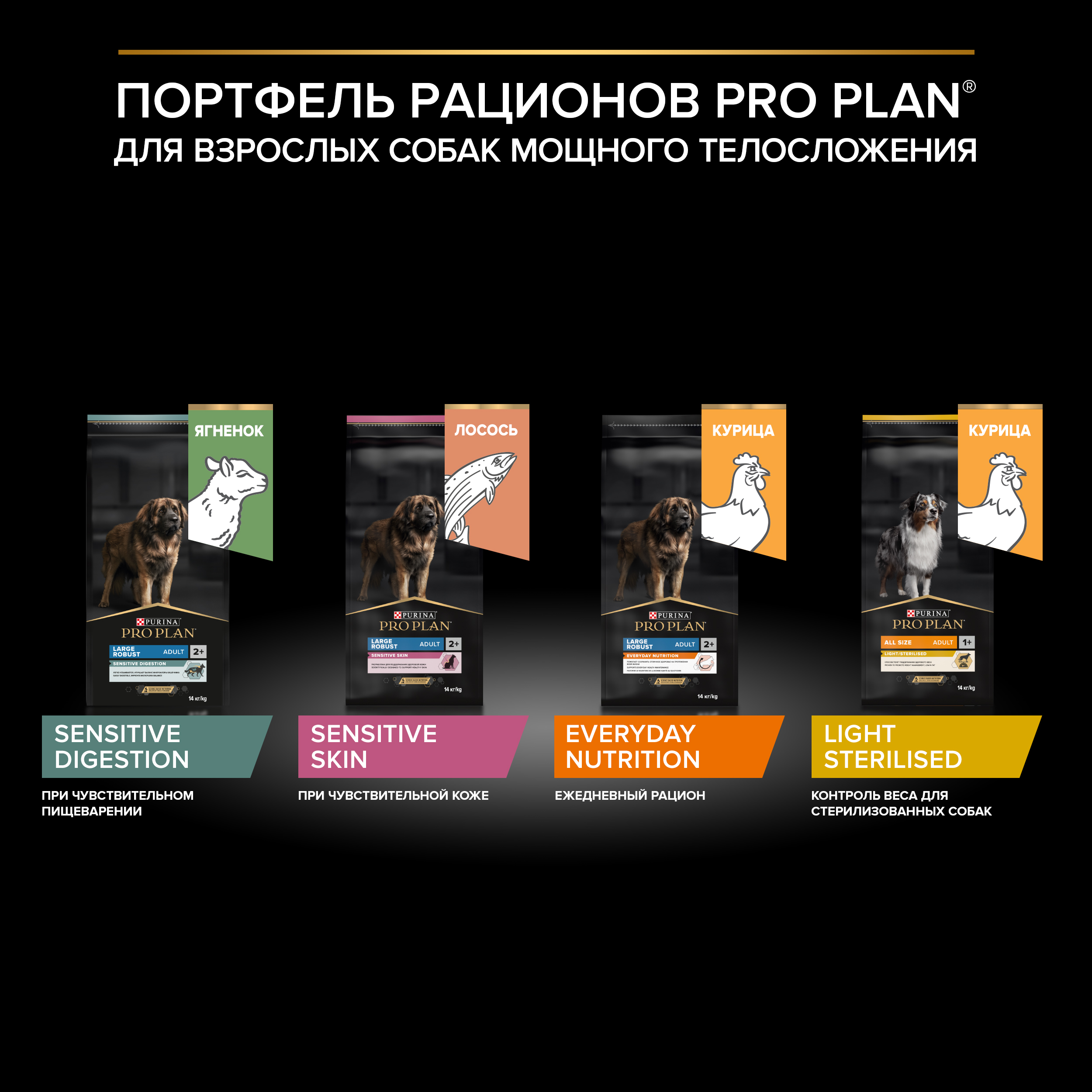 Корм для собак PRO PLAN крупных пород с мощным телосложением с чувствительным пищеварением с комплексом Optidigest ягненок с рисом 14кг - фото 11