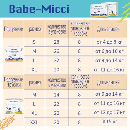 Трусики-подгузники детские Babe-Micci 12-17 кг размер XL 20 шт