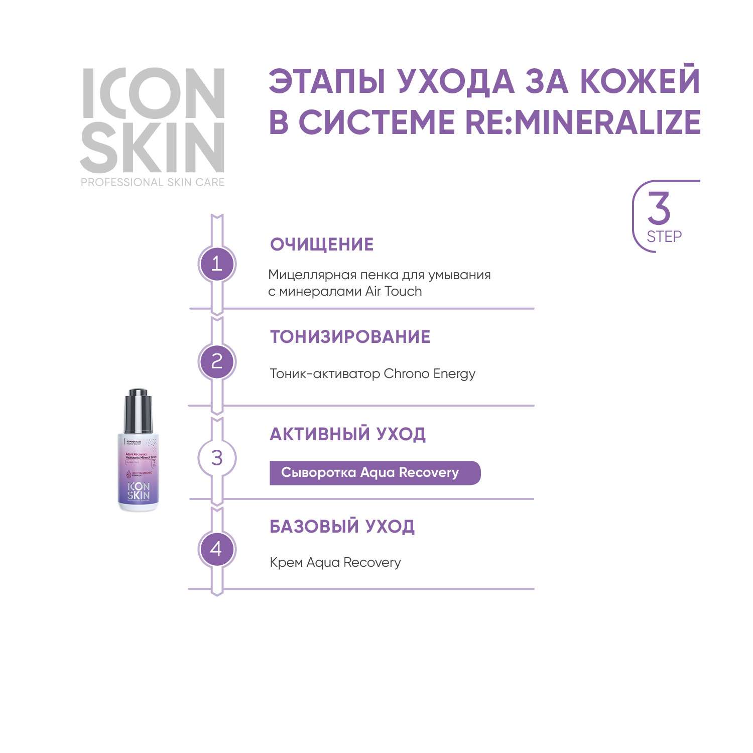 Сыворотка ICON SKIN увлажняющая с гиалуроновой кислотой и минералами aqua recovery 30 мл - фото 6