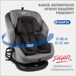 Детское автокресло SIGER Ультра ISOFIX гр.0+/ I/II/III светло-серый