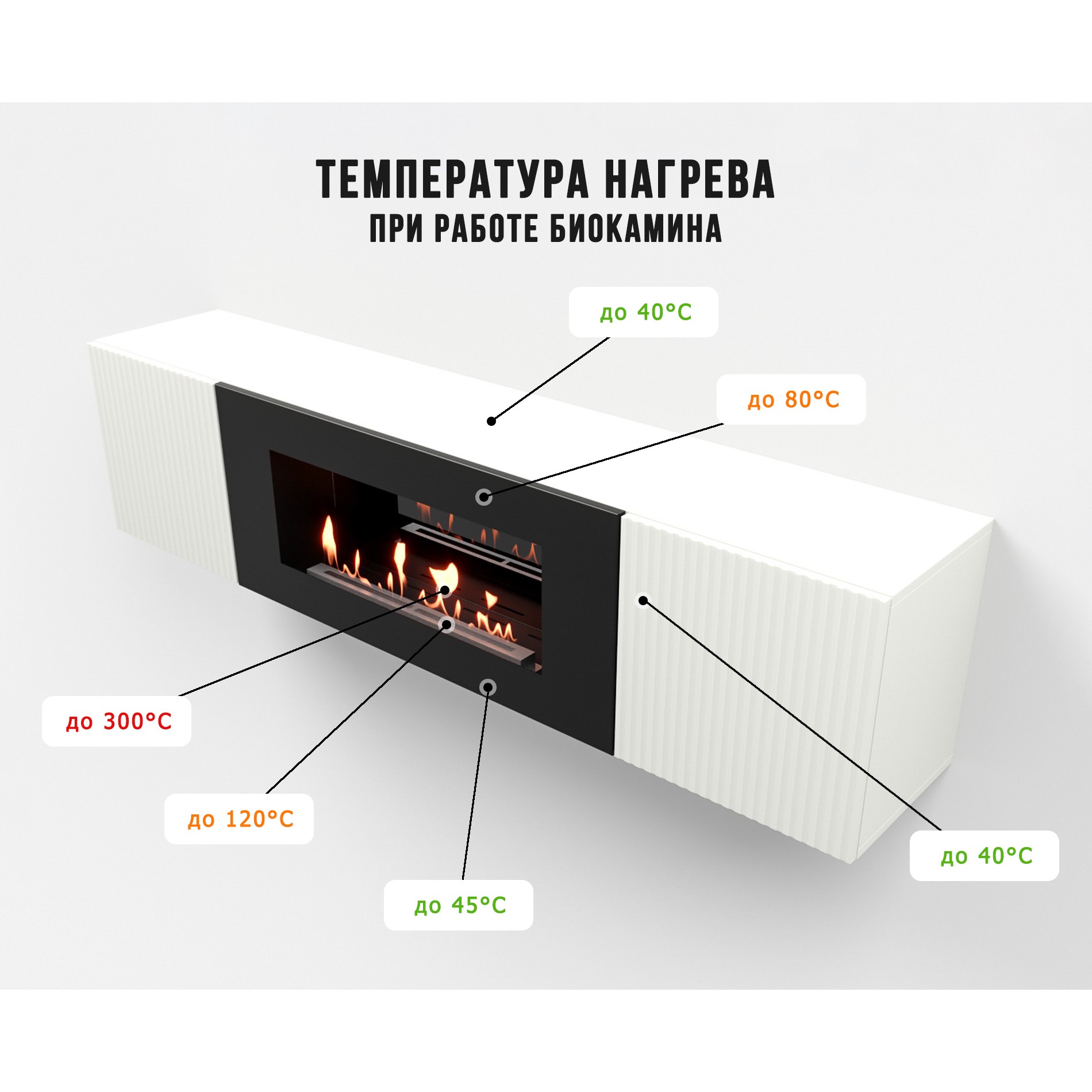 Тумба с биокамином Firelight BFP-P1700L белая - фото 3