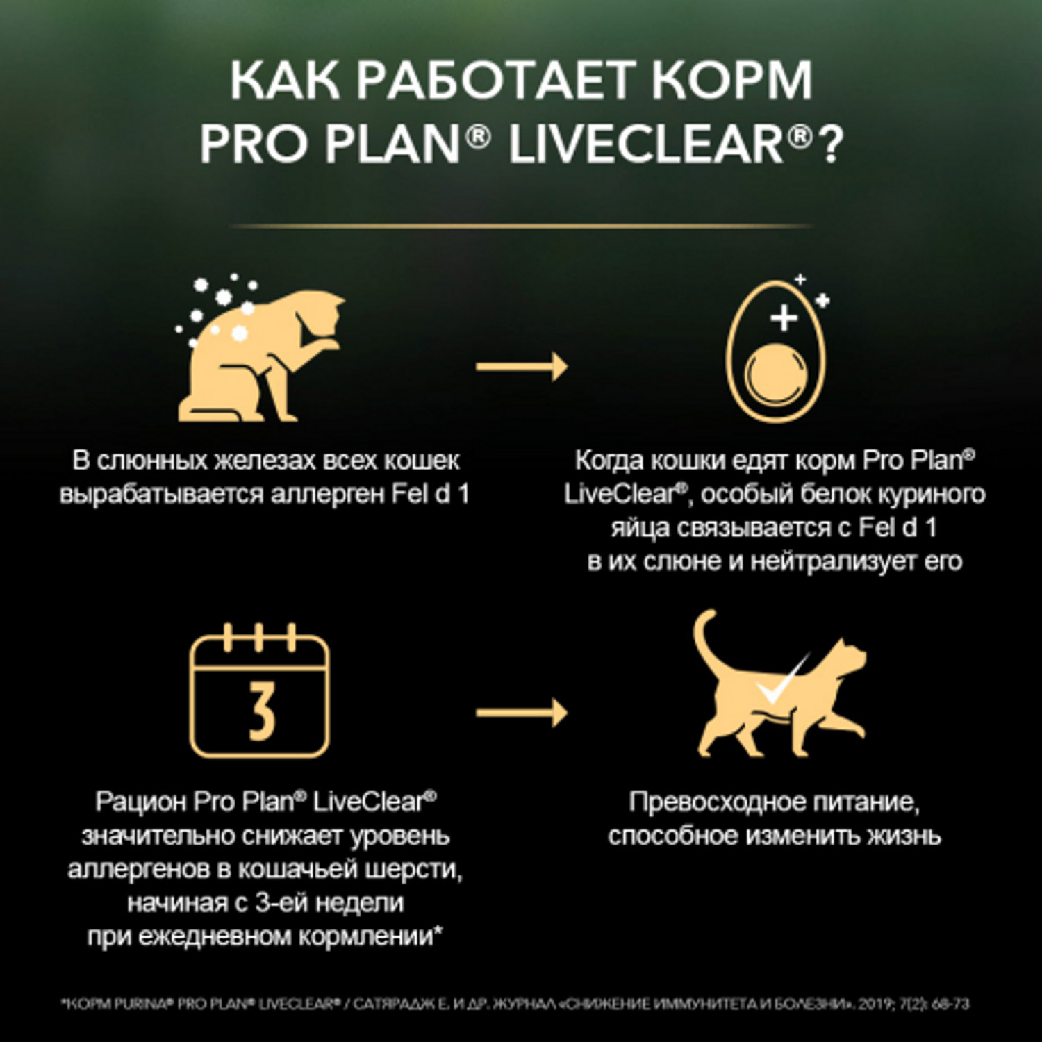 Корм для кошек ProPlan 400г Live Clear для взрослых стерилизованных индейка - фото 5