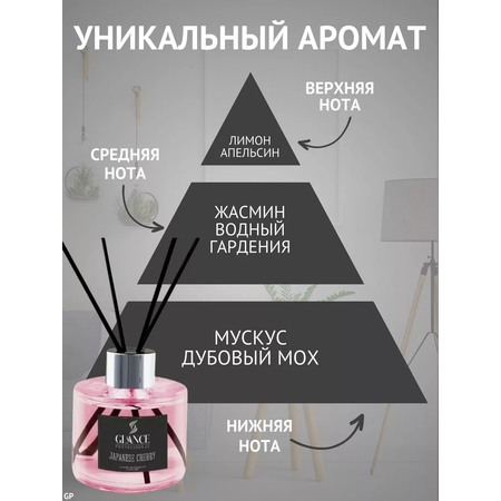 Ароматический диффузор Glance Japanese cherry - Японская вишня