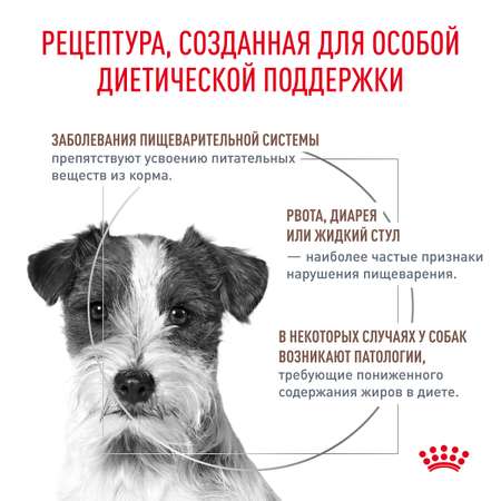Корм для собак ROYAL CANIN Gastrointestinal low fat мелких пород 1кг