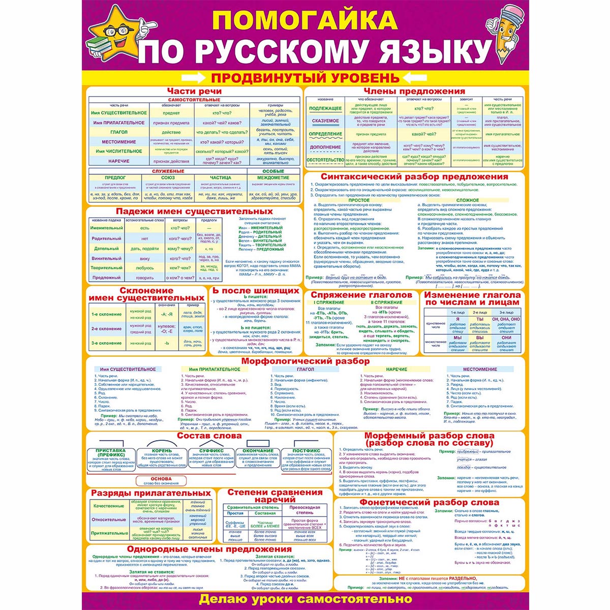 Плакат обучающий на стену Открытая планета помогайка по русскому языку продвинутый уровень А2 в школу - фото 2
