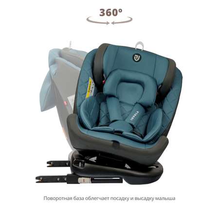 Автокресло Indigo Fuller Isofix 0+/1/2/3 (0-36 кг)