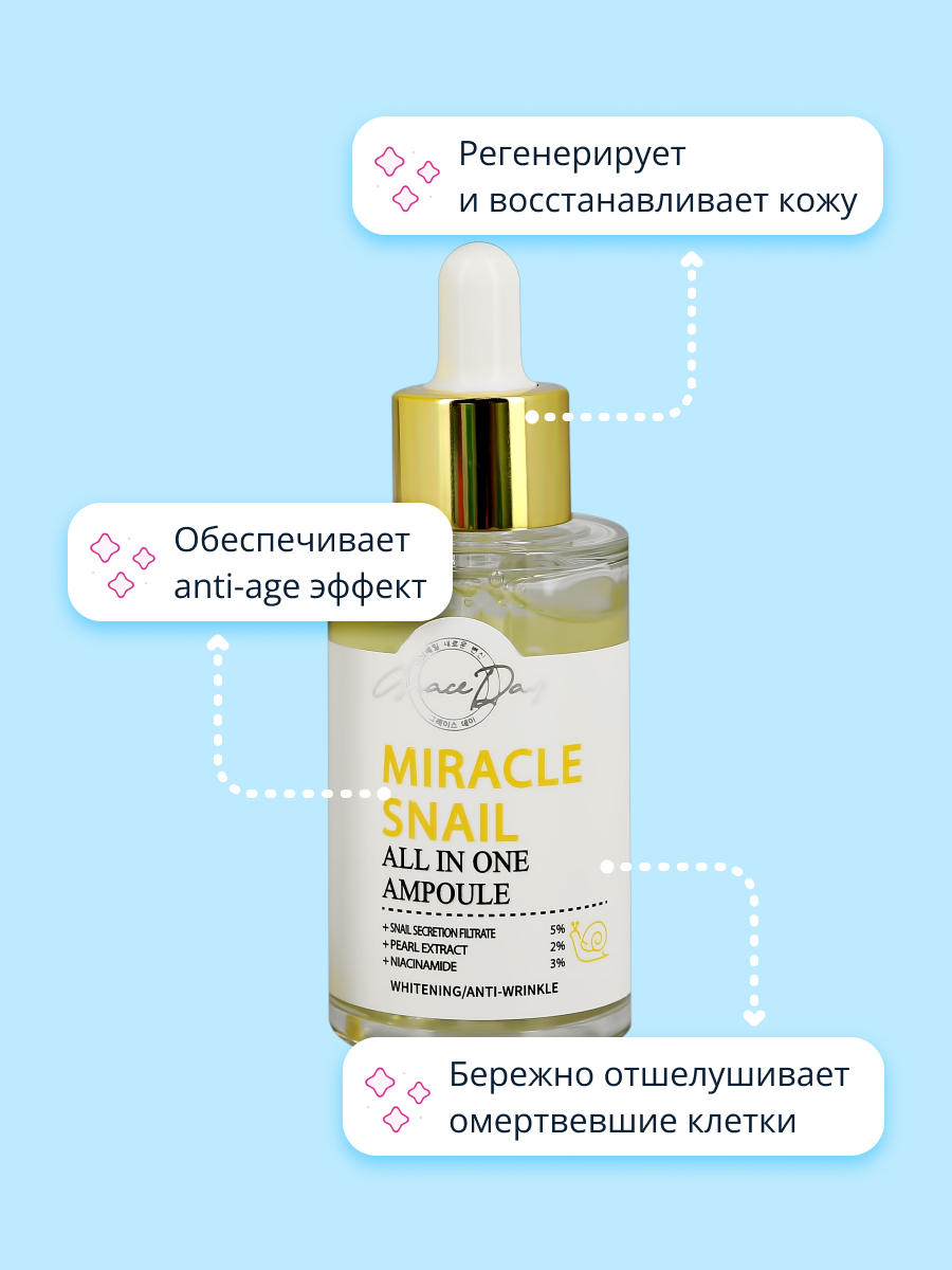 Сыворотка для лица Grace day Miracle с муцином улитки и ниацинамидом восстанавливающая 50 мл - фото 3