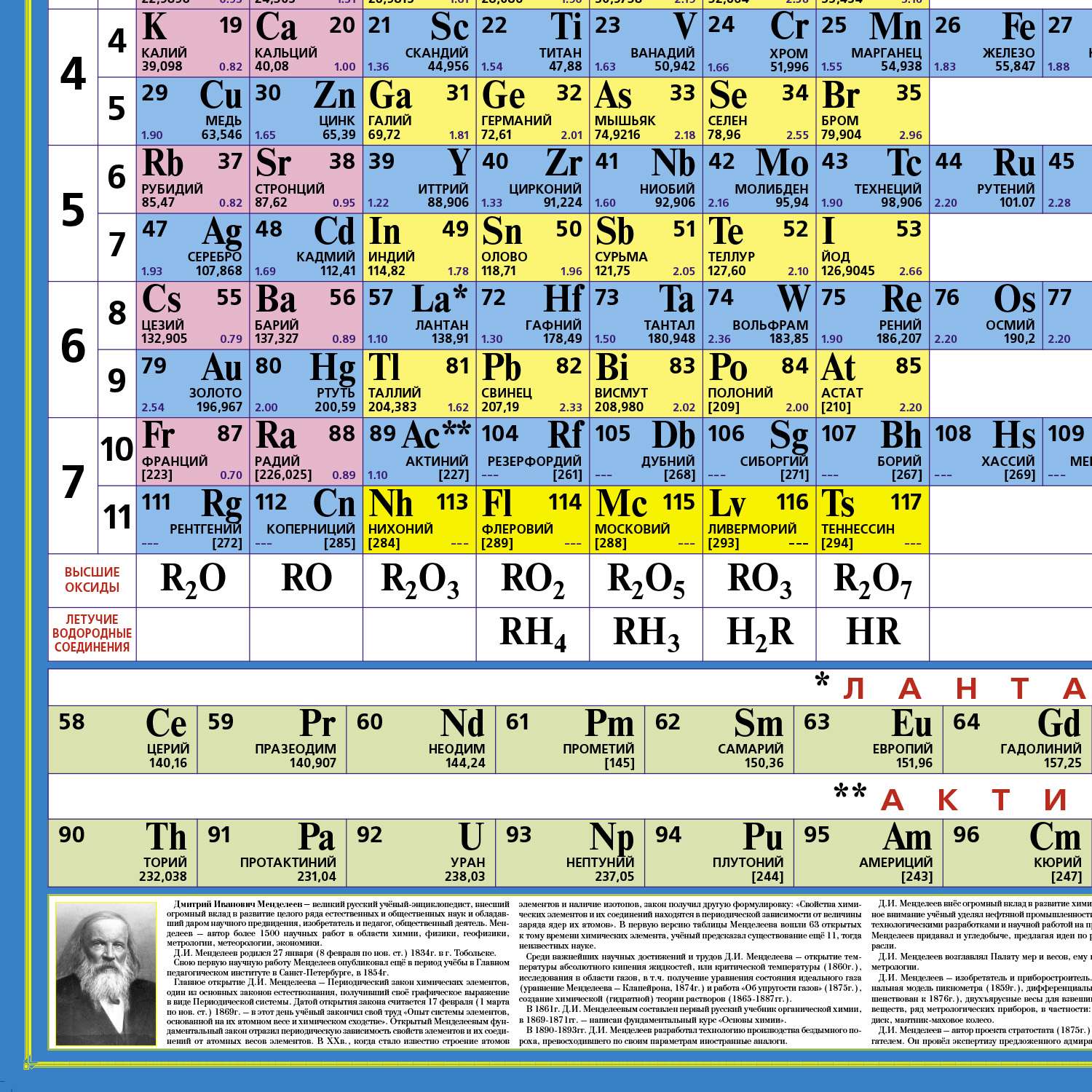 Система Менделеева. Таблица химических элементов Менделеева. Таблица Менделеева 118 элементов. Таблица Менделеева в отличном качестве. 13 элемент менделеева