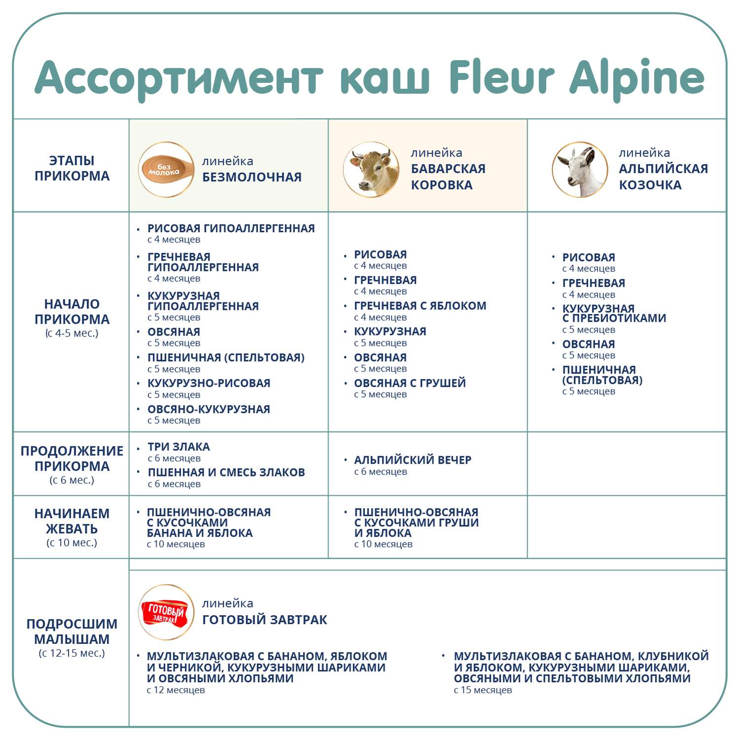 Каша Fleur Alpine Органик безмолочная пшеница 175г с 5месяцев - фото 11