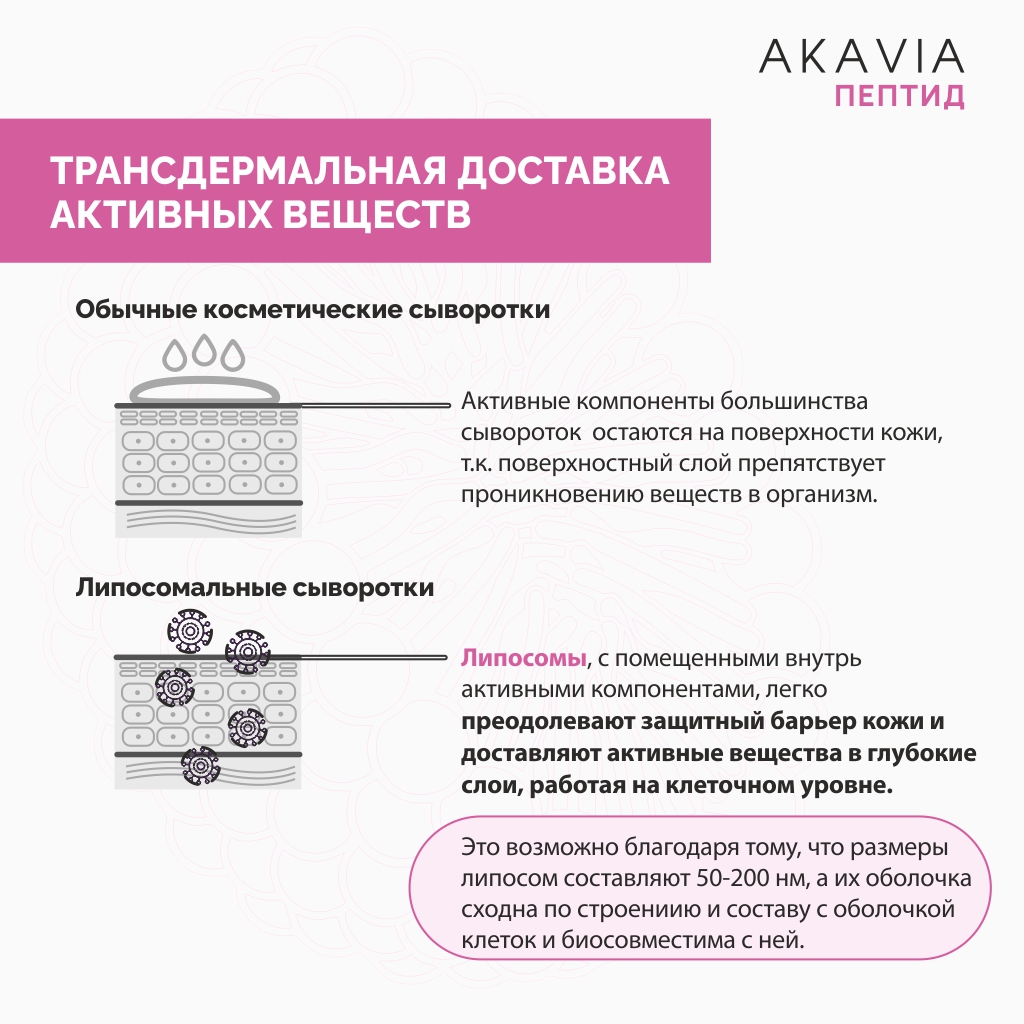 Сыворотка для лица АКАВИЯ Осветляющая Anti-Pigmentation - фото 13