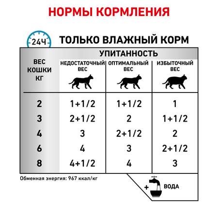 Корм для кошек ROYAL CANIN Сенситивити Контр 85г