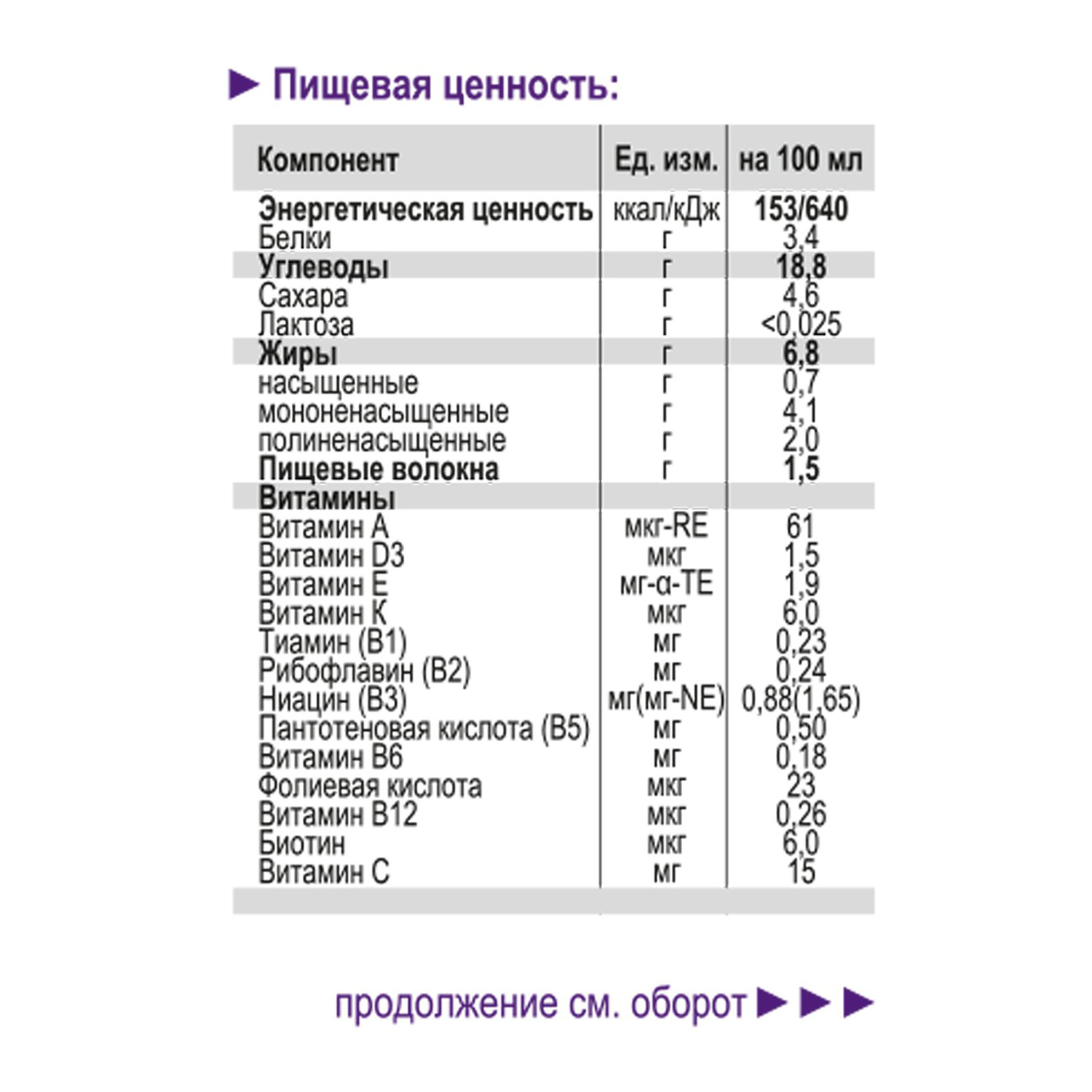 Питание Nutricia NutriniDrink для часто болеющих детей 200 мл c 12 месяцев  купить по цене 379 ₽ в интернет-магазине Детский мир