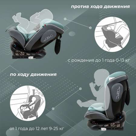 Автокресло Sweet baby Crosstour 360 Isofix Grey Turquoise