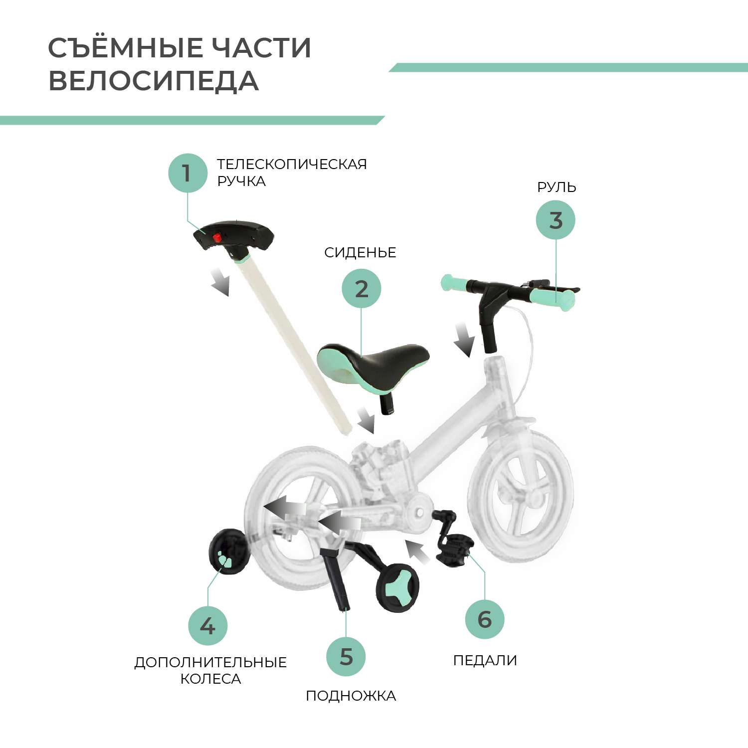 Folding bike best sale parts names