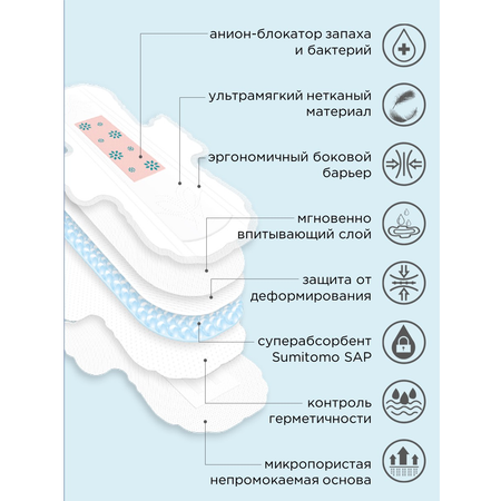 Прокладки гигиенические CORIMO удлиненные ночные XXL 6 шт х 2 уп