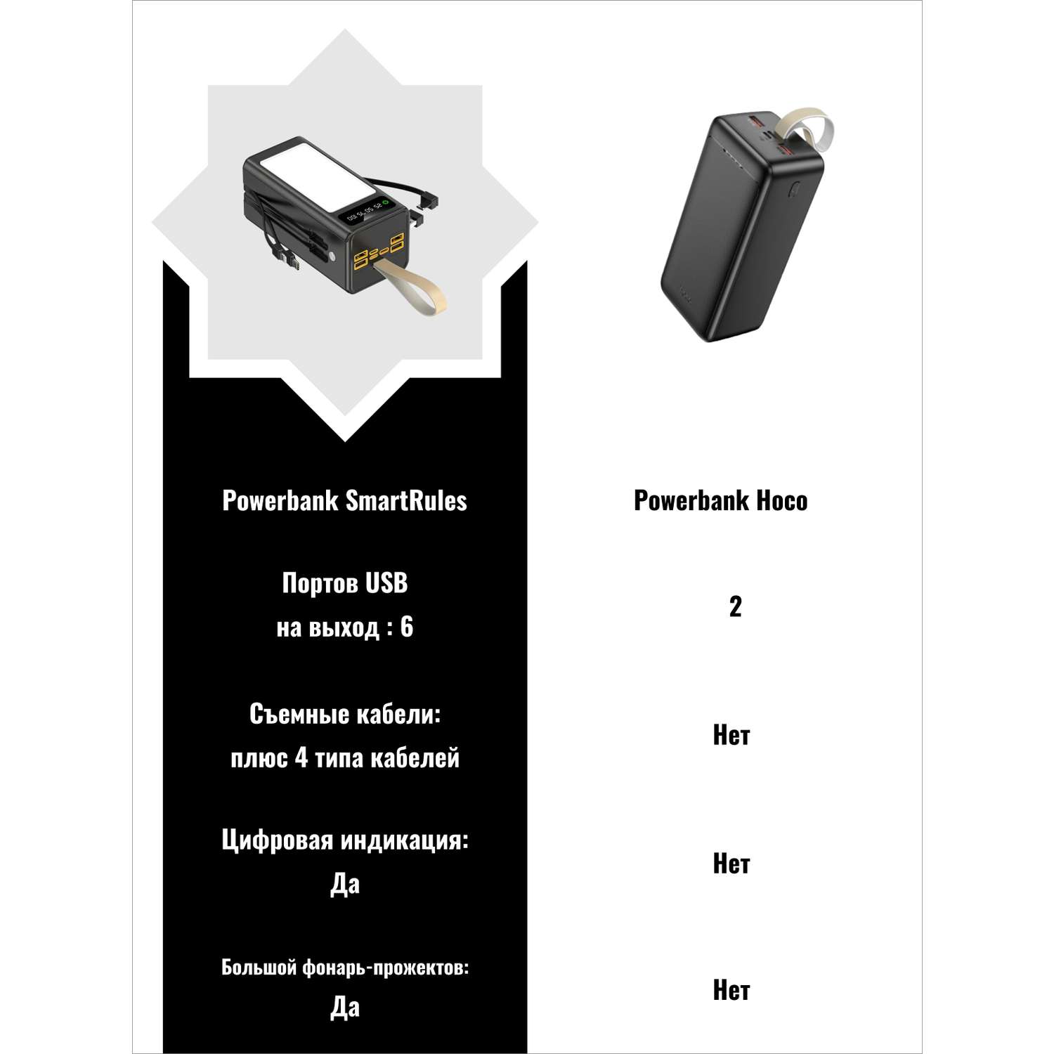 Повербанк 30000 мАч SmartiNext с LED светильником и кабелями черный - фото 2