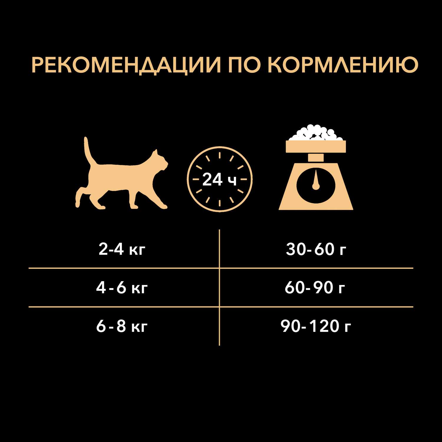 Корм сухой для кошек PRO PLAN 1.5кг с лососем - фото 8